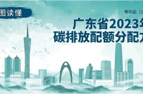 广东省生态环境厅关于印发广东省2023年度碳排放配额分配方案的通知
